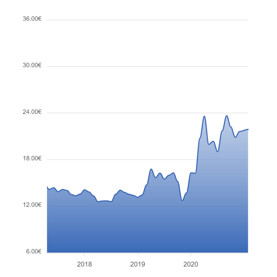 Grafico della quotazione argento oggi