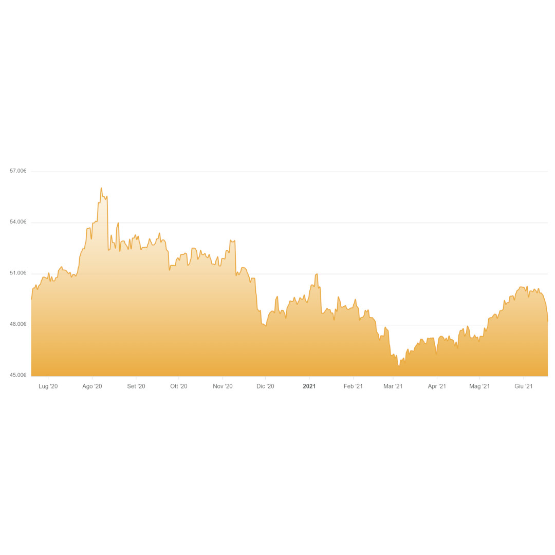 Andamento della quotazione oro a 24 carati